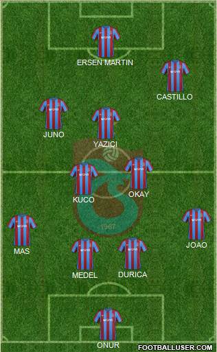 Trabzonspor Formation 2017