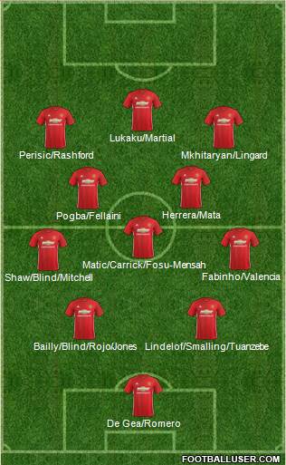 Manchester United Formation 2017