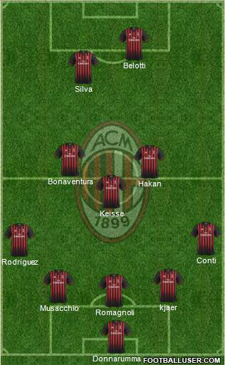A.C. Milan Formation 2017