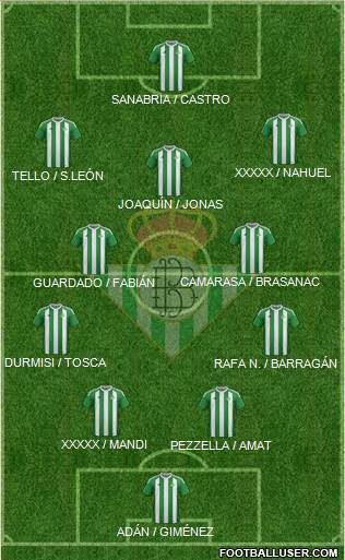 Real Betis B., S.A.D. Formation 2017
