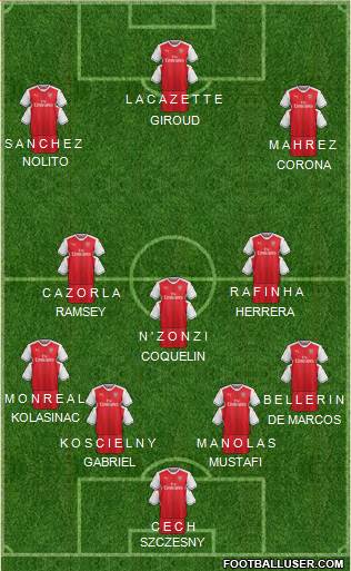 Arsenal Formation 2017