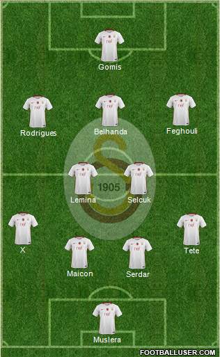Galatasaray SK Formation 2017