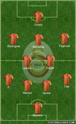 Galatasaray SK Formation 2017