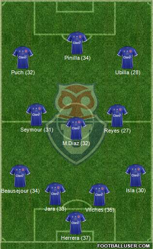 CF Universidad de Chile Formation 2017
