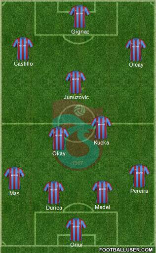 Trabzonspor Formation 2017
