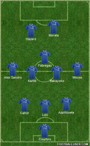 Chelsea Formation 2017