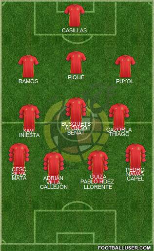 Spain Formation 2017