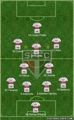 São Paulo FC Formation 2017
