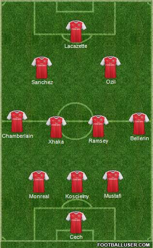 Arsenal Formation 2017