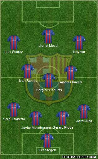 F.C. Barcelona Formation 2017