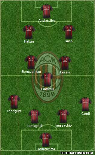 A.C. Milan Formation 2017