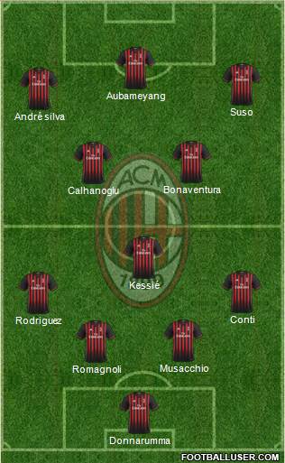 A.C. Milan Formation 2017