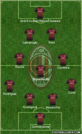 A.C. Milan Formation 2017