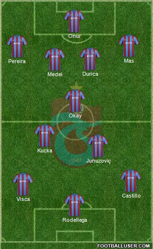 Trabzonspor Formation 2017