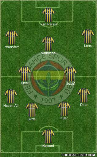Fenerbahçe SK Formation 2017