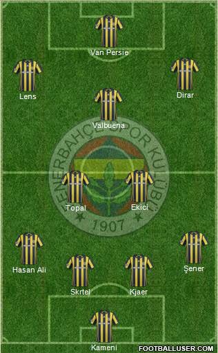 Fenerbahçe SK Formation 2017
