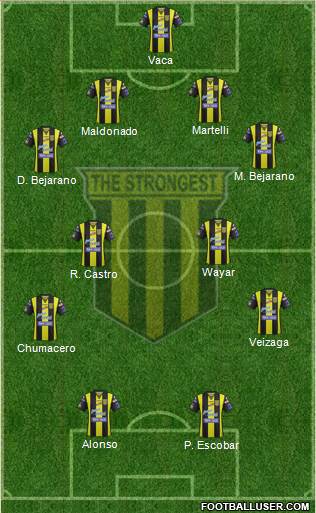 FC The Strongest Formation 2017