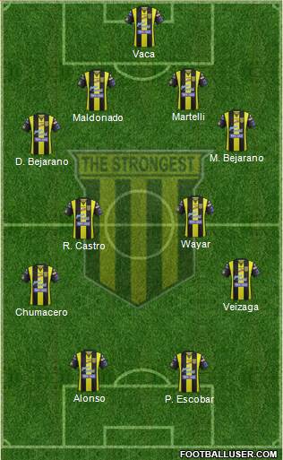 FC The Strongest 4-4-2 football formation