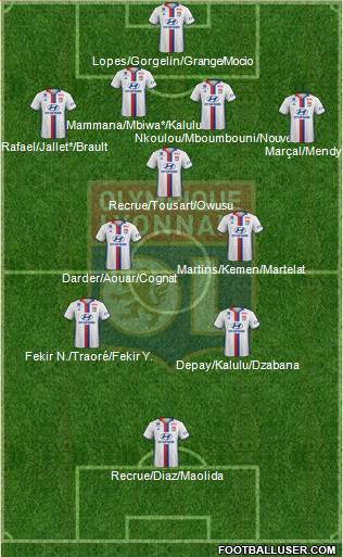 Olympique Lyonnais Formation 2017