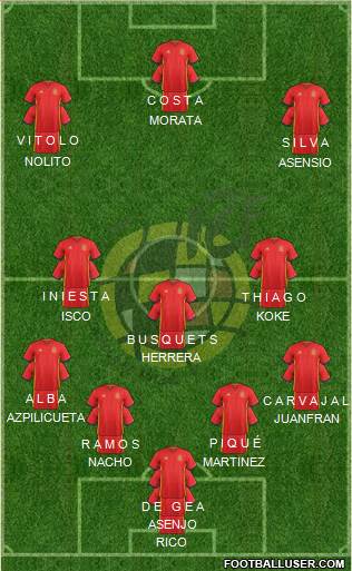 Spain Formation 2017