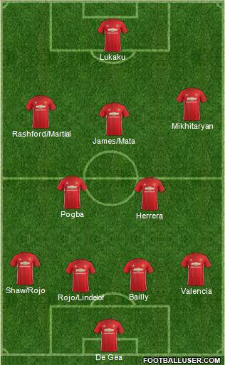 Manchester United Formation 2017