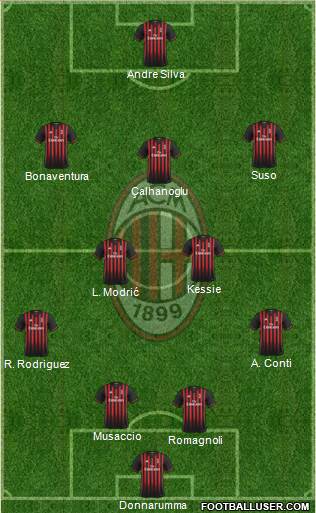 A.C. Milan Formation 2017