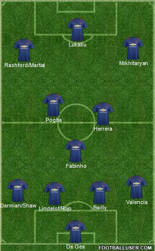 Manchester United Formation 2017
