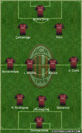 A.C. Milan Formation 2017