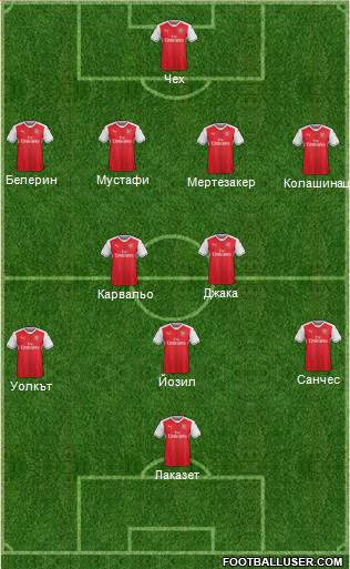 Arsenal Formation 2017