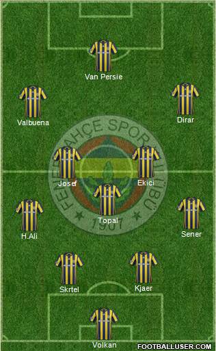 Fenerbahçe SK Formation 2017
