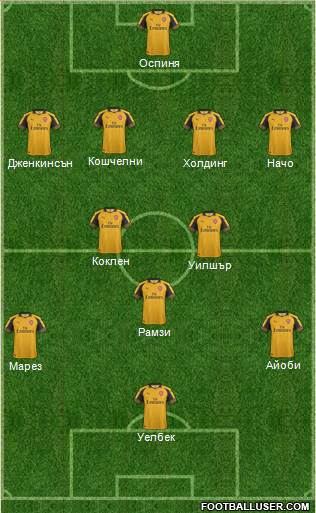 Arsenal Formation 2017