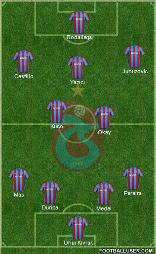 Trabzonspor Formation 2017