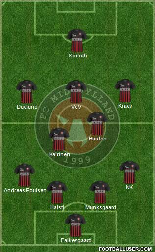 Football Club Midtjylland 1999 Formation 2017