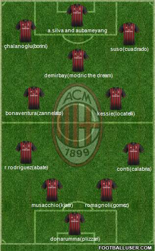 A.C. Milan Formation 2017