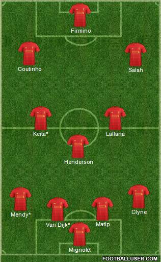 Liverpool Formation 2017