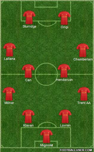 Liverpool Formation 2017