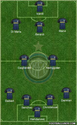 F.C. Internazionale Formation 2017