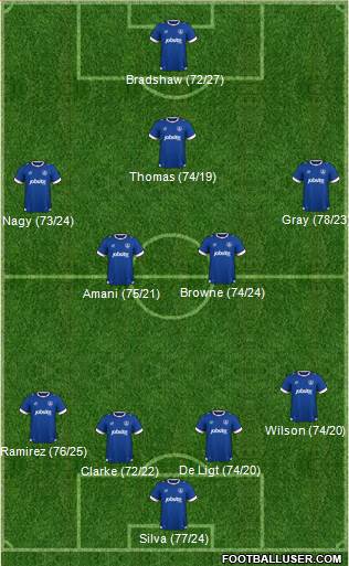 Portsmouth Formation 2017