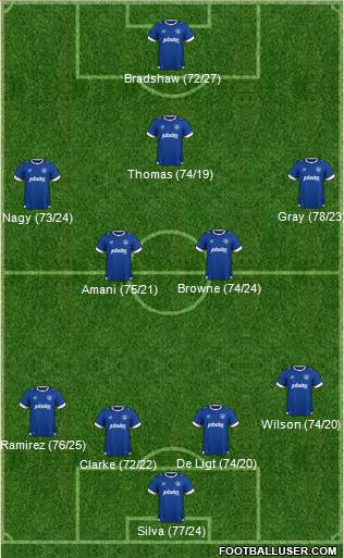 Portsmouth 4-2-3-1 football formation