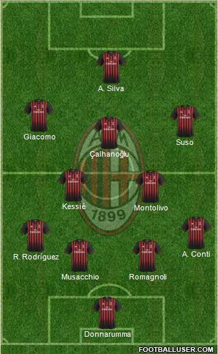 A.C. Milan Formation 2017