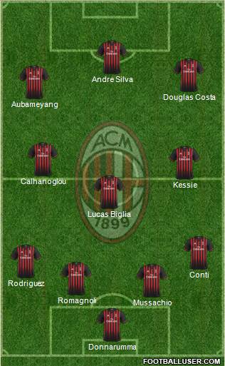 A.C. Milan Formation 2017