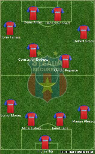 FC Steaua Bucharest football formation