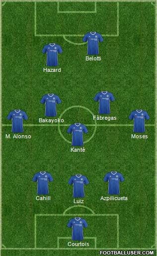 Chelsea Formation 2017