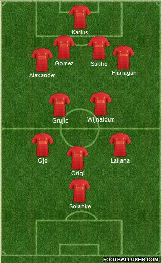 Liverpool Formation 2017