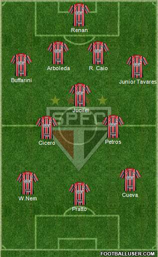 São Paulo FC Formation 2017