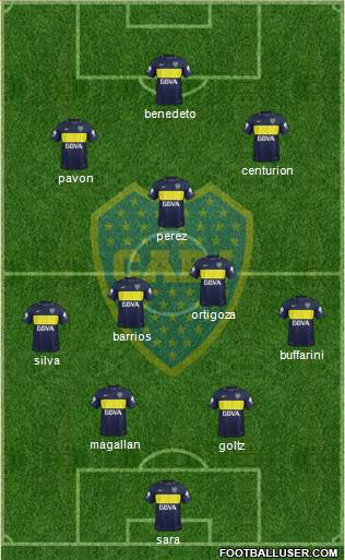 Boca Juniors Formation 2017
