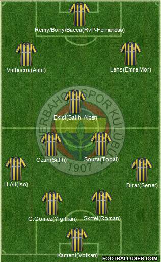 Fenerbahçe SK Formation 2017