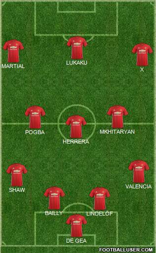 Manchester United Formation 2017