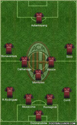 A.C. Milan Formation 2017