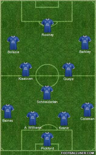 Everton Formation 2017